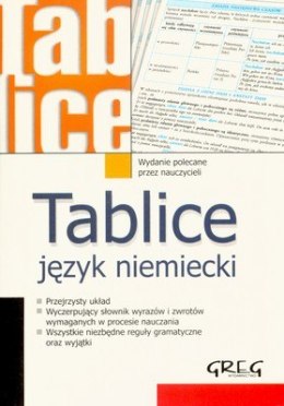 Tablice. Język niemiecki