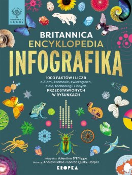 Britannica Encyklopedia Infografika