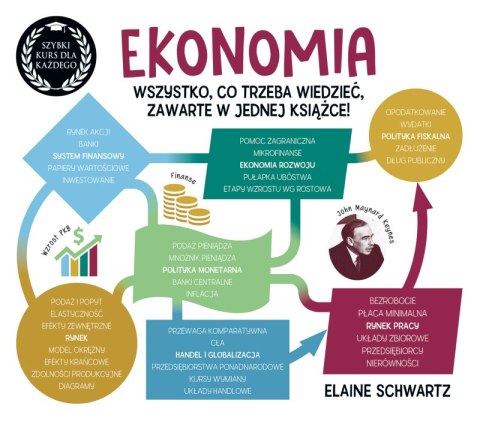 Ekonomia. Szybki kurs dla każdego Ekonomia. Szybki kurs dla każdego